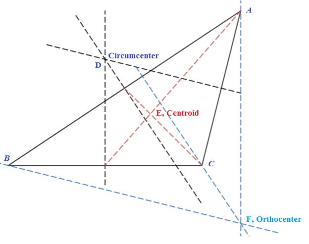 Glencoe Geometry, Chapter 5.1, Problem 4BCYP , additional homework tip  6