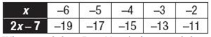 Glencoe Geometry, Chapter 5.4, Problem 17PPS 