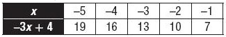 Glencoe Geometry Student Edition C2014, Chapter 5.4, Problem 19PPS 