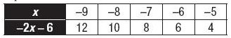 Glencoe Geometry, Chapter 5.4, Problem 20PPS 