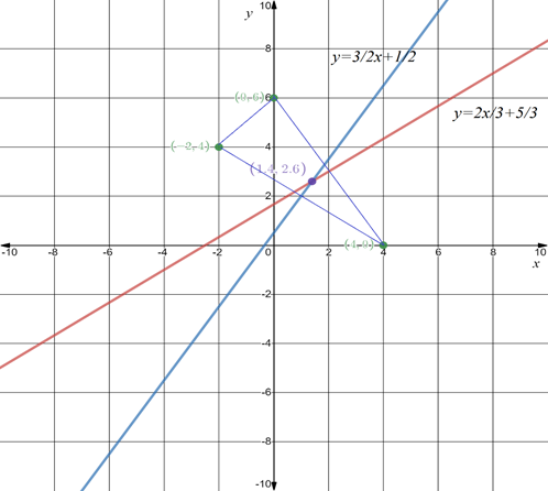 Glencoe Geometry, Chapter 5.4, Problem 51SPR 