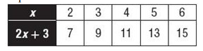 Glencoe Geometry, Chapter 5.4, Problem 5CYU 