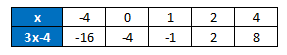 Glencoe Geometry, Chapter 5.4, Problem 6CYU 