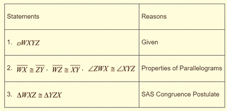 Geometry, Student Edition, Chapter 6.2, Problem 27PPS , additional homework tip  2