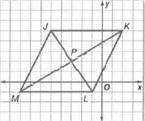 Glencoe Geometry Student Edition C2014, Chapter 6.2, Problem 30PPS , additional homework tip  1