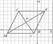 Geometry, Student Edition, Chapter 6.2, Problem 30PPS , additional homework tip  2