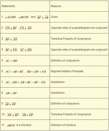 Glencoe Geometry Student Edition C2014, Chapter 6.5, Problem 16PPS 