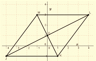 Geometry, Student Edition, Chapter 6.5, Problem 19PPS 