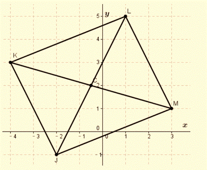 Geometry, Student Edition, Chapter 6.5, Problem 21PPS 