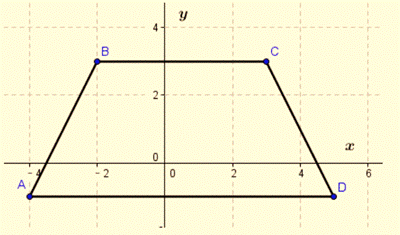 Glencoe Geometry, Chapter 6.6, Problem 3CYU 