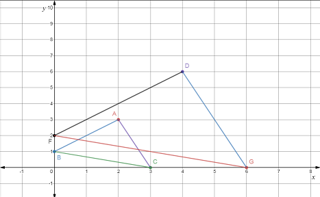 Glencoe Geometry, Chapter 7.6, Problem 3ACYP 