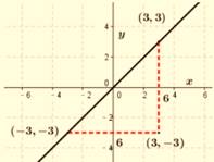 Glencoe Geometry, Chapter 8.4, Problem 60PPS , additional homework tip  2