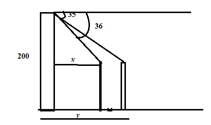 Glencoe Geometry, Chapter 8.5, Problem 3CYP 