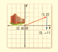 Glencoe Geometry Student Edition C2014, Chapter 8.7, Problem 34PPS , additional homework tip  1