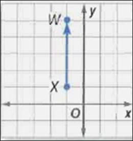 Glencoe Geometry, Chapter 8.7, Problem 8PPS 