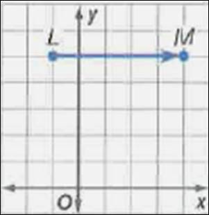 Geometry, Student Edition, Chapter 8.7, Problem 9PPS 