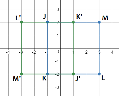 Geometry, Student Edition, Chapter 9, Problem 15MCQ 