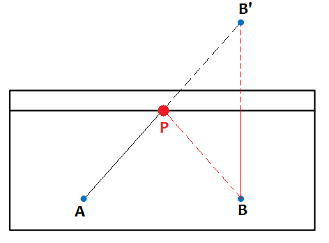 Glencoe Geometry, Chapter 9, Problem 5MCQ , additional homework tip  2