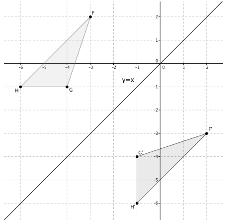 Geometry, Student Edition, Chapter 9.1, Problem 26PPS 