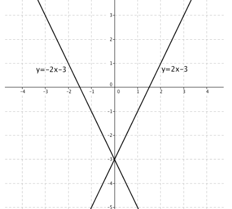 Geometry, Student Edition, Chapter 9.1, Problem 37PPS 