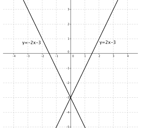 Glencoe Geometry, Chapter 9.1, Problem 37PPS 