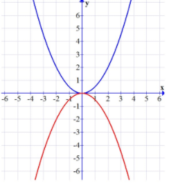 Geometry, Student Edition, Chapter 9.1, Problem 41PPS , additional homework tip  2