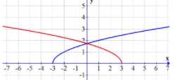 Glencoe Geometry, Chapter 9.1, Problem 42PPS , additional homework tip  2