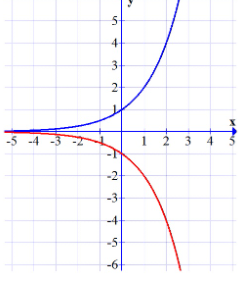 Glencoe Geometry, Chapter 9.1, Problem 43PPS , additional homework tip  2