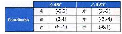 Geometry, Student Edition, Chapter 9.1, Problem 44PPS , additional homework tip  4