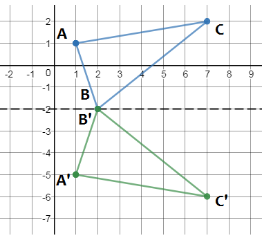 Geometry, Student Edition, Chapter 9.1, Problem 5CYP 