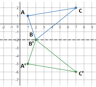 Glencoe Geometry Student Edition C2014, Chapter 9.1, Problem 5CYP 