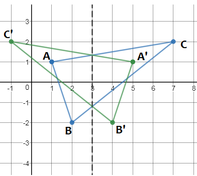 Geometry, Student Edition, Chapter 9.1, Problem 6CYU , additional homework tip  2