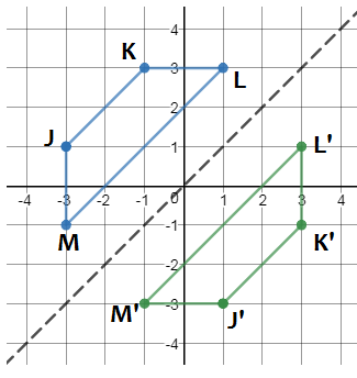 Geometry, Student Edition, Chapter 9.1, Problem 9CYU 