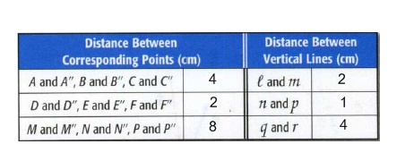 Geometry, Student Edition, Chapter 9.2, Problem 29PPS , additional homework tip  4