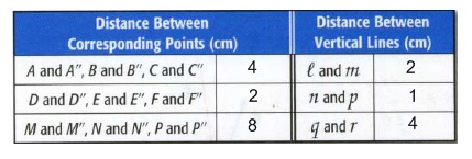 Glencoe Geometry Student Edition C2014, Chapter 9.2, Problem 29PPS , additional homework tip  6