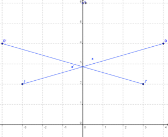 Geometry, Student Edition, Chapter 9.2, Problem 39SPR 