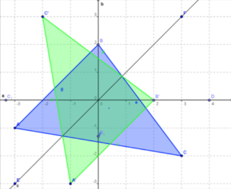 Glencoe Geometry, Chapter 9.2, Problem 41SPR 