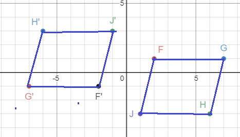 Geometry, Student Edition, Chapter 9.3, Problem 2CYP 