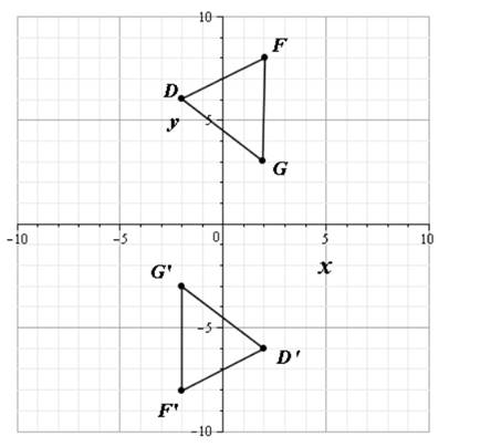 Geometry, Student Edition, Chapter 9.3, Problem 3CYU 
