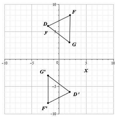 Glencoe Geometry, Chapter 9.3, Problem 3CYU 