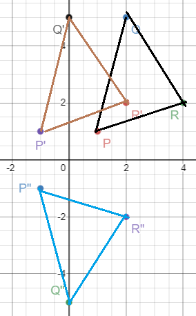 Geometry, Student Edition, Chapter 9.4, Problem 1ACYP 