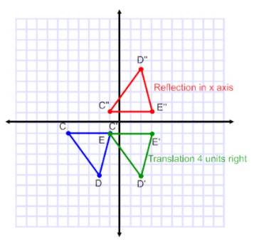 Glencoe Geometry, Chapter 9.4, Problem 1CYU , additional homework tip  3