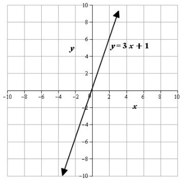 Glencoe Geometry Student Edition C2014, Chapter 9.4, Problem 25PPS , additional homework tip  1