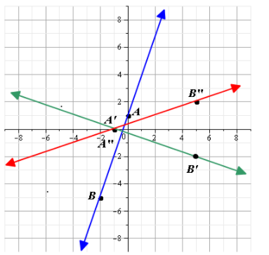 Glencoe Geometry, Chapter 9.4, Problem 25PPS , additional homework tip  2