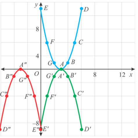 Glencoe Geometry Student Edition C2014, Chapter 9.4, Problem 26PPS , additional homework tip  2