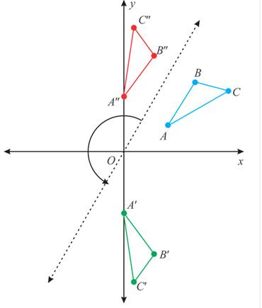 Geometry, Student Edition, Chapter 9.4, Problem 39HP , additional homework tip  4