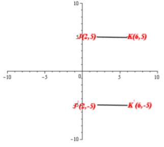 Geometry, Student Edition, Chapter 9.4, Problem 3CYU , additional homework tip  2