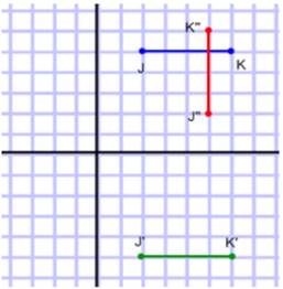 Glencoe Geometry, Chapter 9.4, Problem 3CYU , additional homework tip  3