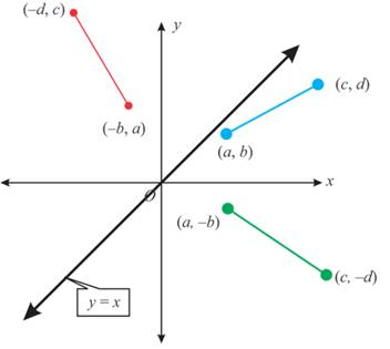 Glencoe Geometry, Chapter 9.4, Problem 41HP , additional homework tip  1