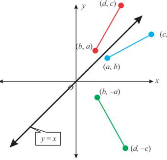 Glencoe Geometry Student Edition C2014, Chapter 9.4, Problem 41HP , additional homework tip  2